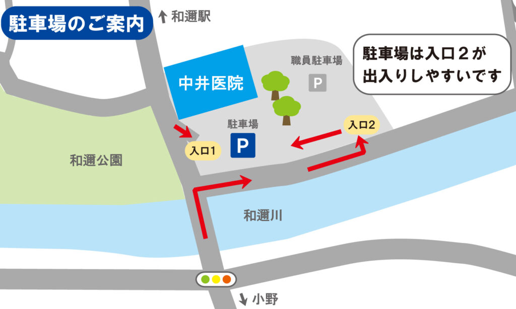中井医院駐車場のご案内